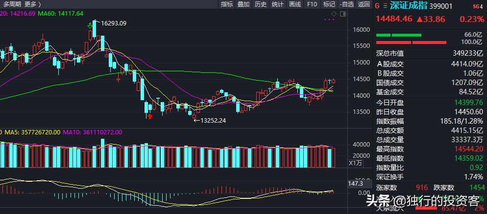 2021.5.19收评：新能源再亮相
