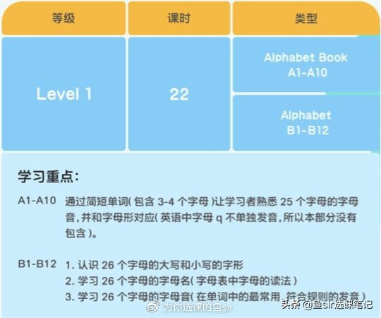 常青藤爸爸的自然拼读怎么样,常青藤爸爸拼音趣味测试