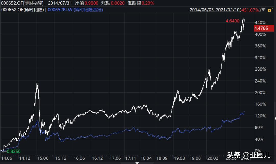 分享一家巨头基金公司的最佳11人阵容