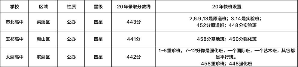 市北和玉祁哪个好一点,选北语还是选211