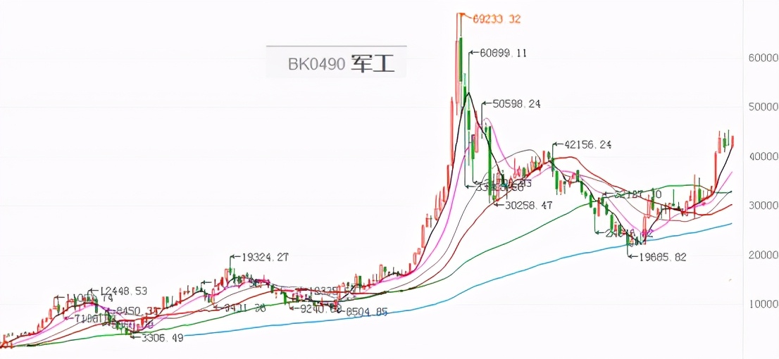 2022会出现大牛市么,2025年大牛市会来吗