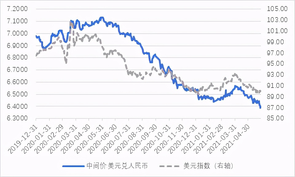 管涛人民币汇率走势回顾与展望,人民币最新汇率上涨对股市影响