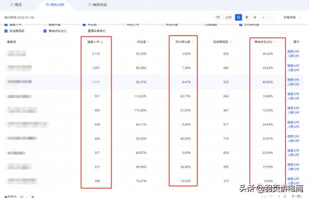 电商店铺新手如何快速运营,电商运营店铺的技巧与方法