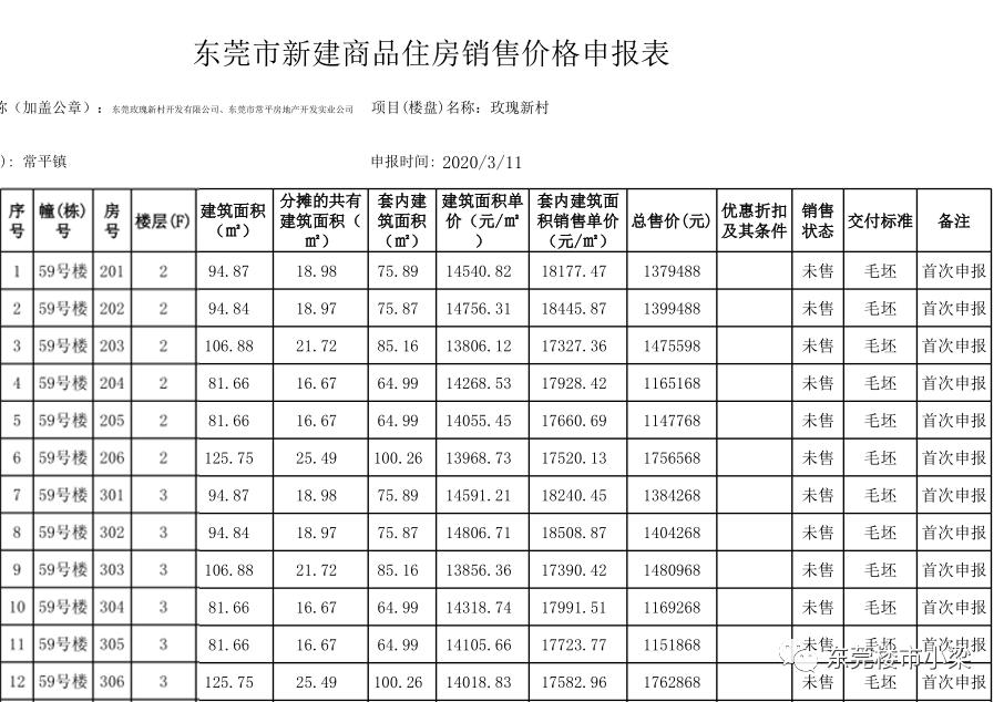 东莞市碧桂园玫瑰臻园,疫情后楼盘首开