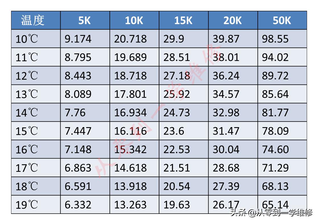 海尔空调感温头阻值对照表,空调感温探头阻值一般多大
