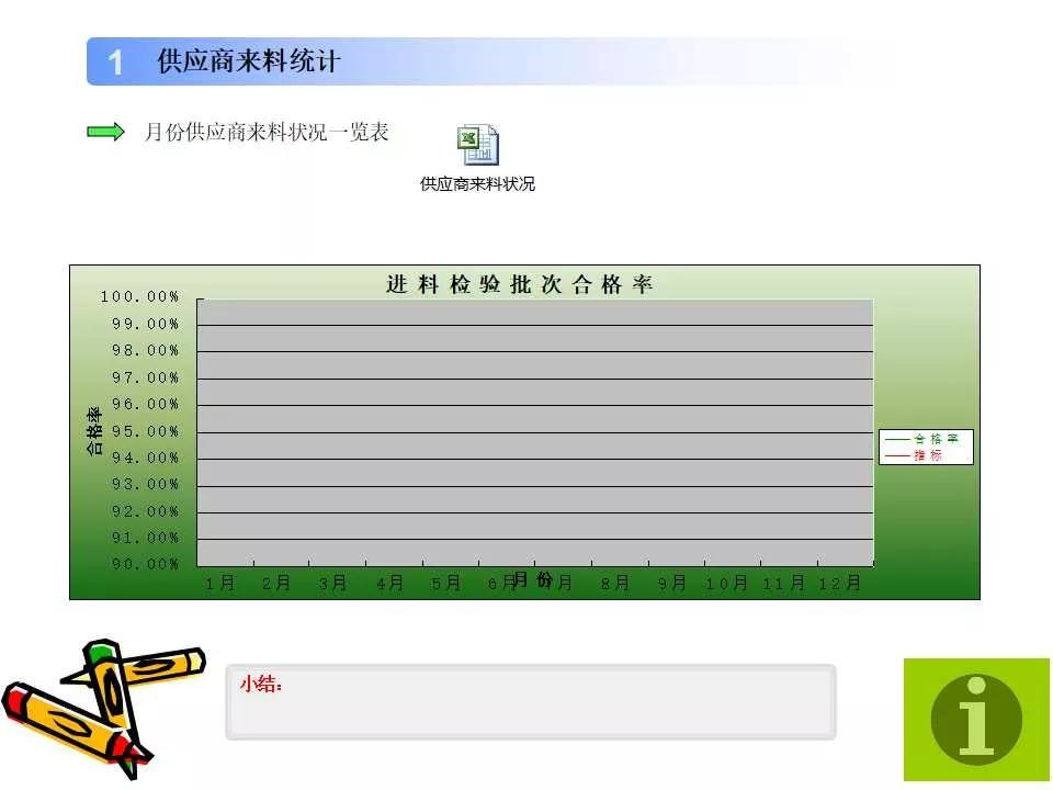 品质周报和月报模板,质量日报周报月报怎么做