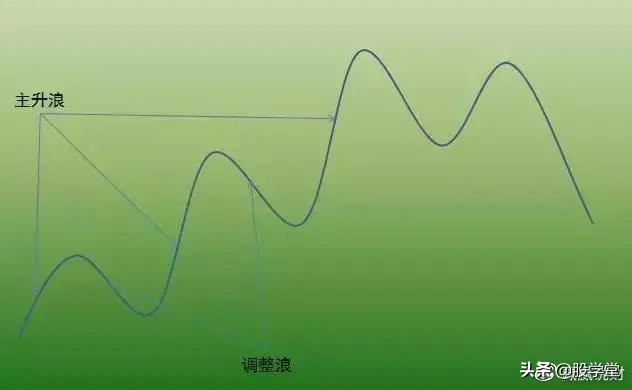 深度解析交易系统,超简单的趋势交易策略