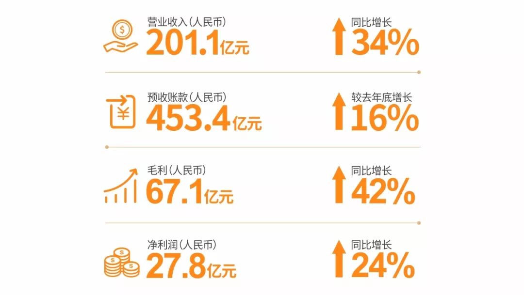 深圳佳兆业旧改之王,佳兆业破产后旧改