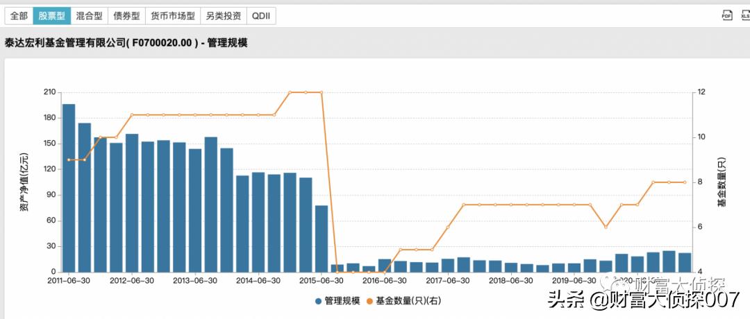 泰达宏利成长混合基金最新净值,泰达宏利基金有望改善吗