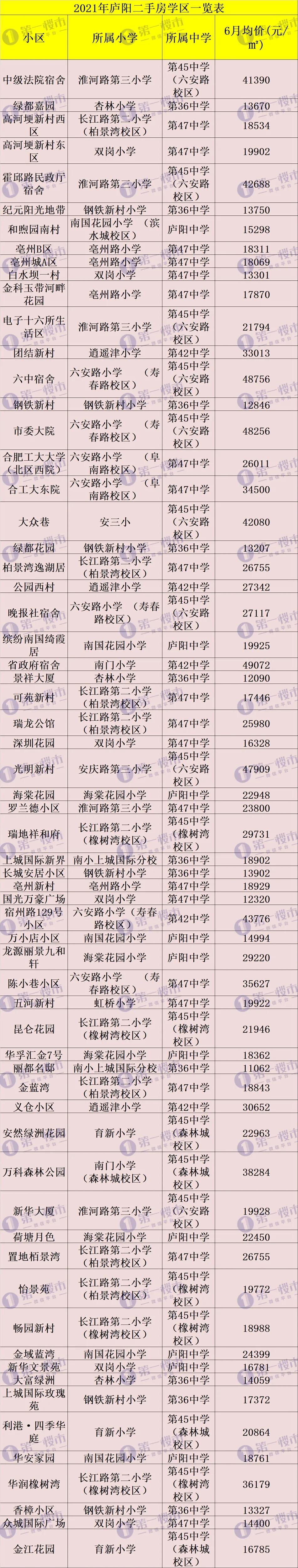 合肥市2021年学区划分公布,合肥2020滨湖小学学区划分公布