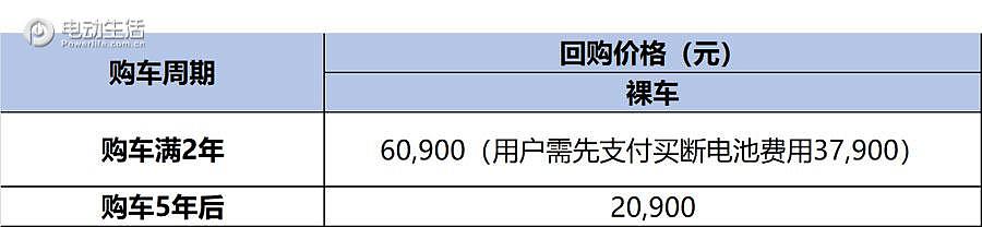 威马汽车直购半价,威马半价直购