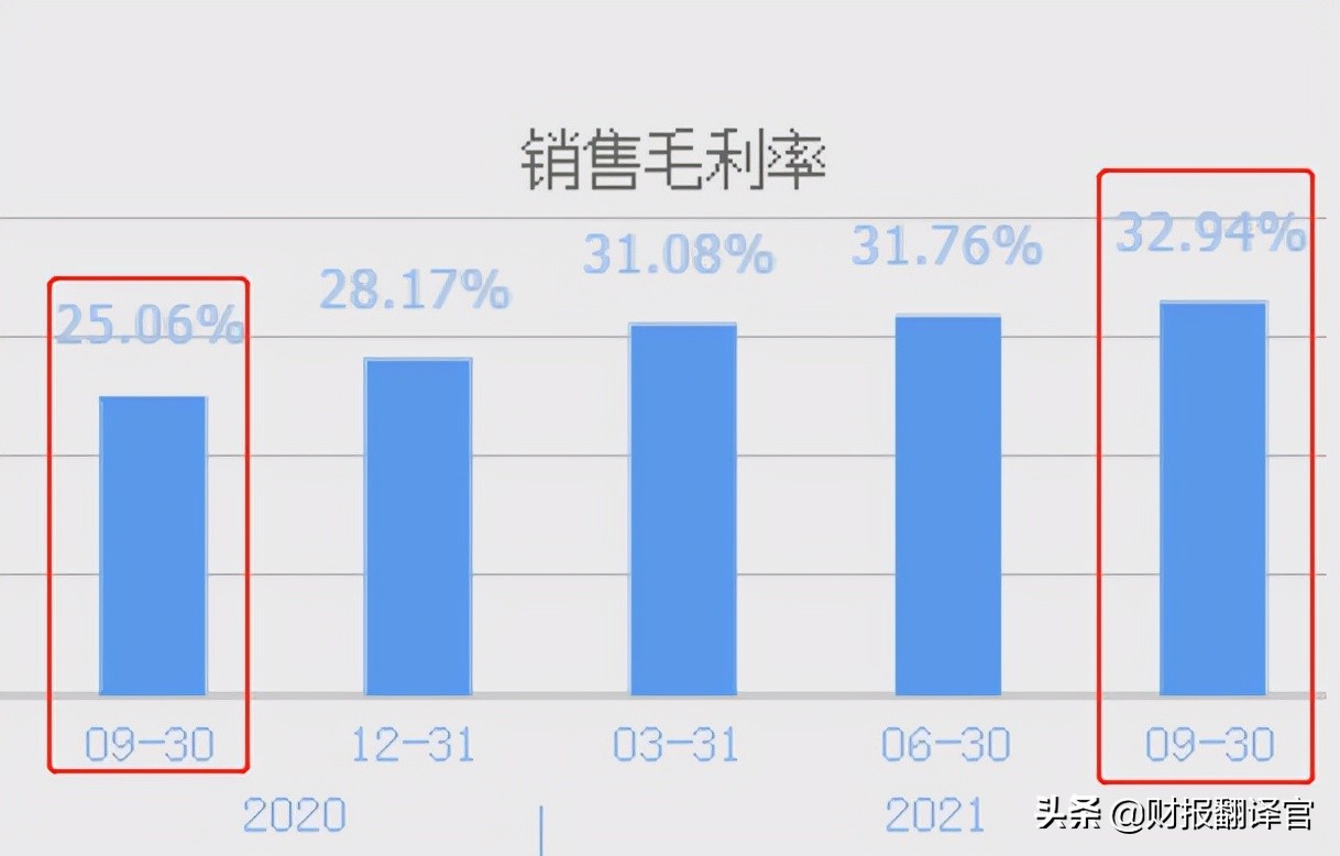 天然气业绩暴增,天然气暴涨受益股票