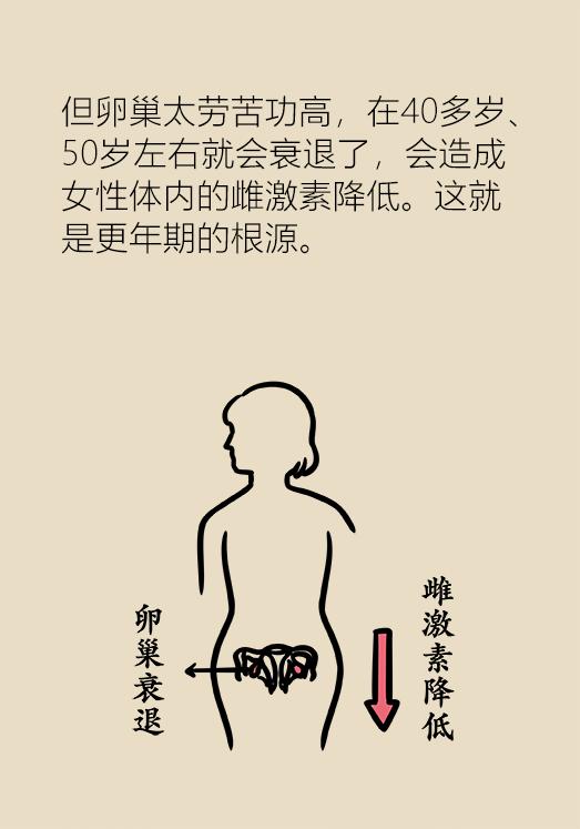 这病影响女人后半生，只有懂得面对，才能让你更加从容