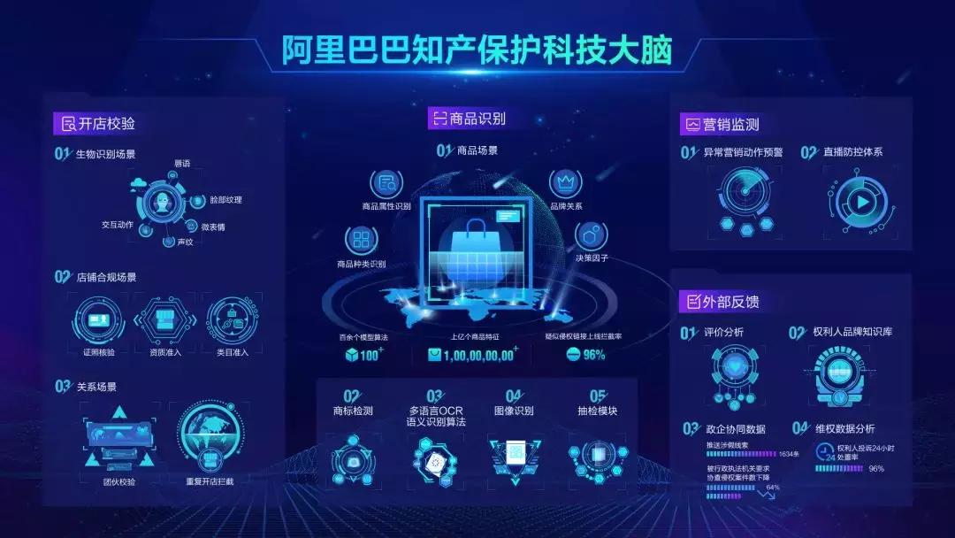 美国众议院震惊：美国公司打击假货远不如中国的阿里巴巴