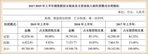 收购韩国品牌化妆品,收购韩国化妆品