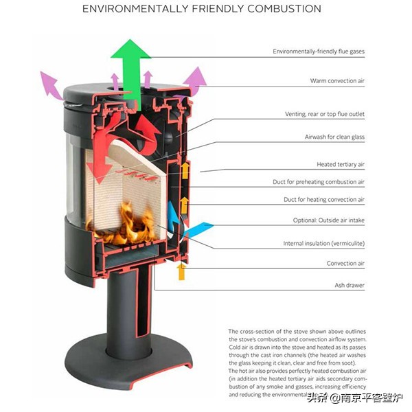 壁炉玻璃门清洗妙招,如何去除壁炉玻璃上的污垢
