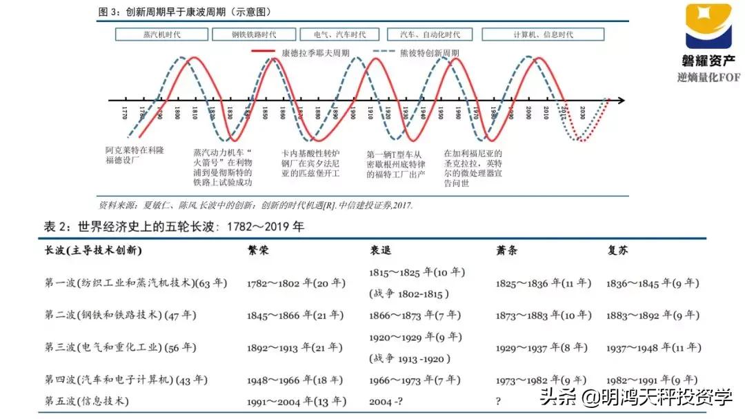 证券基金的主要投资方向,证券基金投资策略