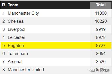 格雷厄姆波特战术,格雷厄姆波特执教水平
