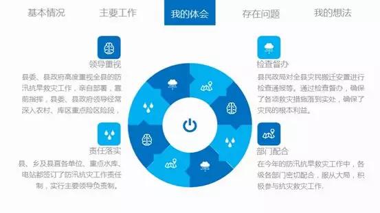 年终ppt常用图表,如何将三年数据做成好看图表ppt