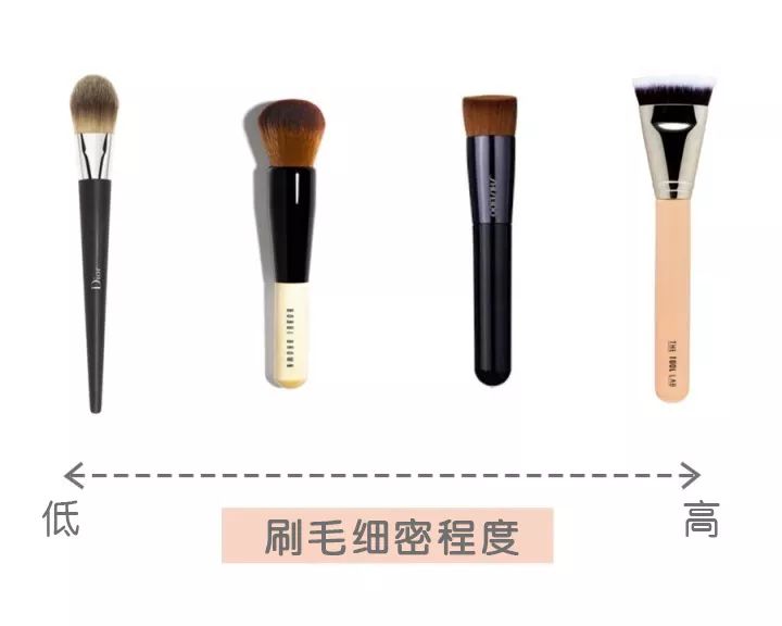 新手化妆需要用到哪些化妆刷,新手化妆入门教程化妆刷推荐