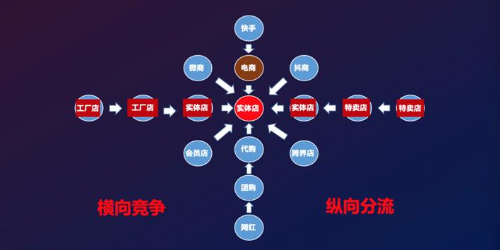 老猫：平台店时代到来，谁会成为服装品牌新王者？