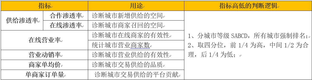 美团运营干货,1分钟内美团运营知识科普