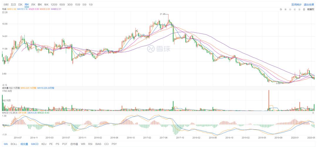 十大正规it培训达内,达内培训深度解读