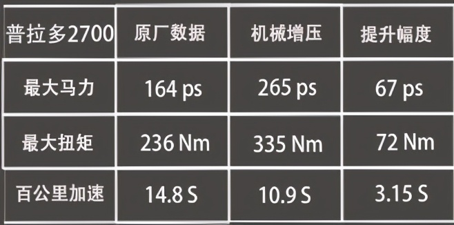 在我看来，没有加装机械增压的普拉多27，就不能称呼为霸道