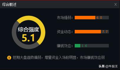 东方通尽显“独狼”气质，像极了万兴科技