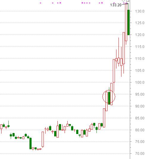 k线密码大全及图解,k线密码识别教程