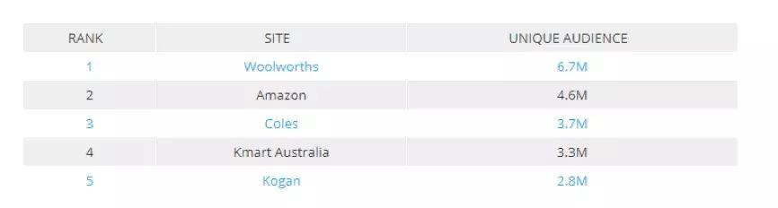 澳洲网购最新消息,2022年线下实体零售阵亡名单出炉
