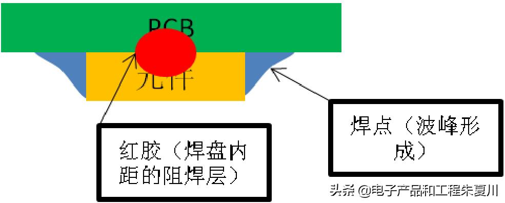 pcb单板工艺制作流程,pcb板单板测试流程