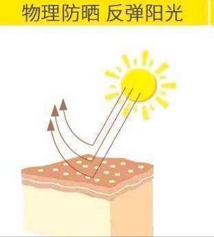 全是干货的高效美白全套思路,6个美白攻略让你彻底白起来