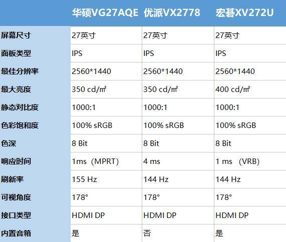 入门级小金刚显示器,电竞小金刚显示器