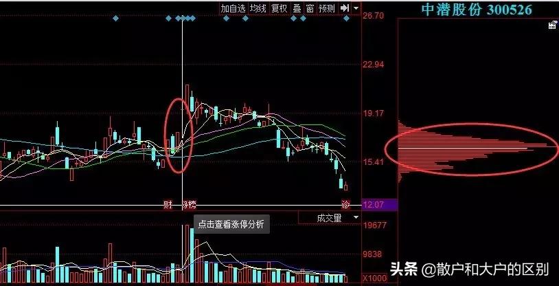 短线精准狙击战法,短线强势战法100例
