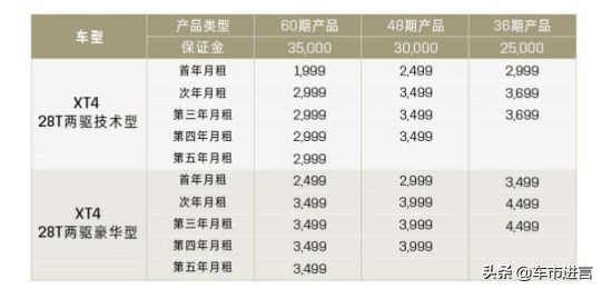 1999元“拥有”凯迪拉克XT4豪车梦就这么圆了？