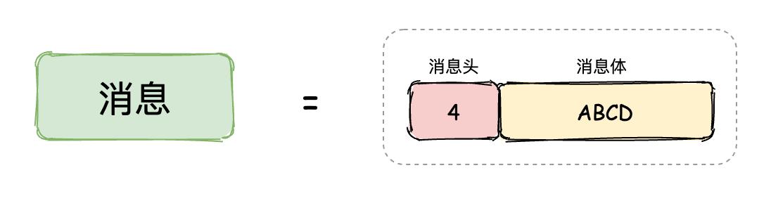 androidsocket粘包解决方案,javasocket如何防止粘包