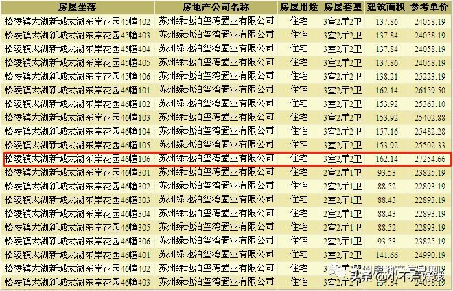 绿地太湖东岸花园备案价,苏州吴江绿地太湖东岸