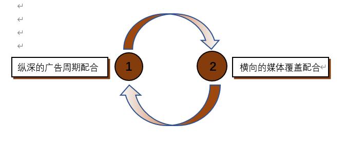 地产小课堂营销策划,地产营销广告知识