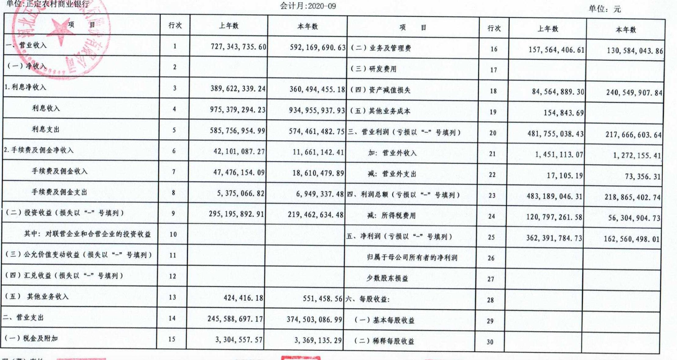 农商行贷款下降原因分析报告,正定农商行第三季度信息披露