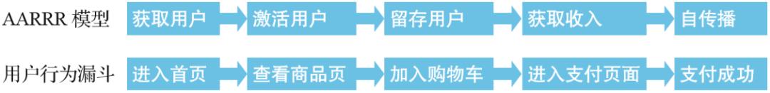 数据分析基础基于excel和spss,0基础入门数据分析教程excel书