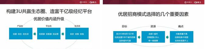 连锁企业如何设计好的招商方案,连锁企业招商会怎么做