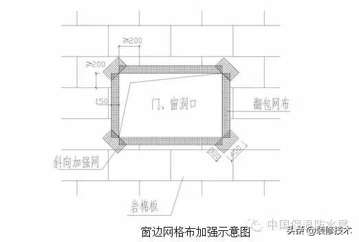 外墙岩棉保温包工包料施工价格,外墙岩棉保温一体板美缝胶用量