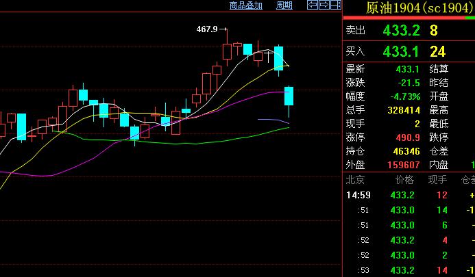 期货同品种跨月套利入场时机,期货交易方向怎么确定