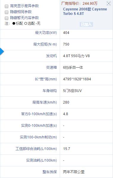 二手准新车卡宴值得买吗,淘车保时捷