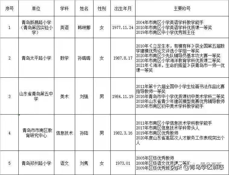高新区学区划分最新规划2023年,高新区学区划分还会变吗