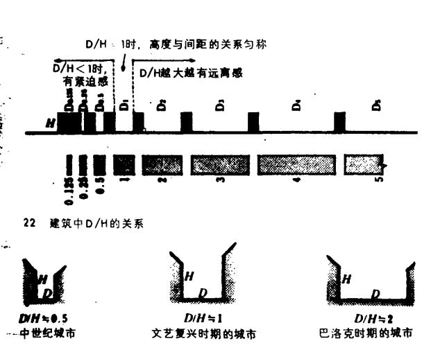 建筑论文写作，必不可少的7本书籍！一定对你有所启发