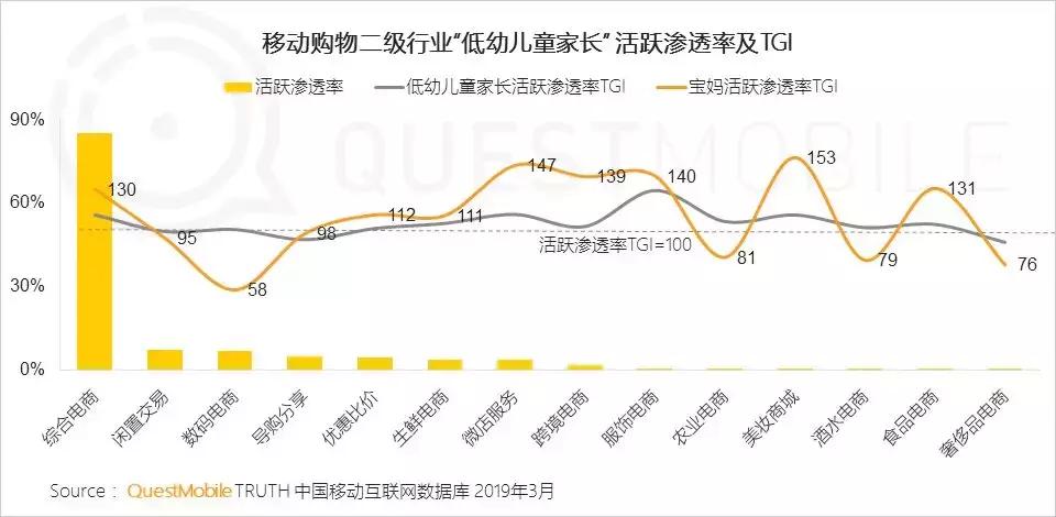 questmobile姣嶅┐,questmobile鍎跨鐢ㄥ搧