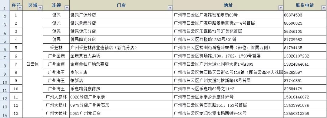已查出的假口罩品牌,网上有什么口罩正品