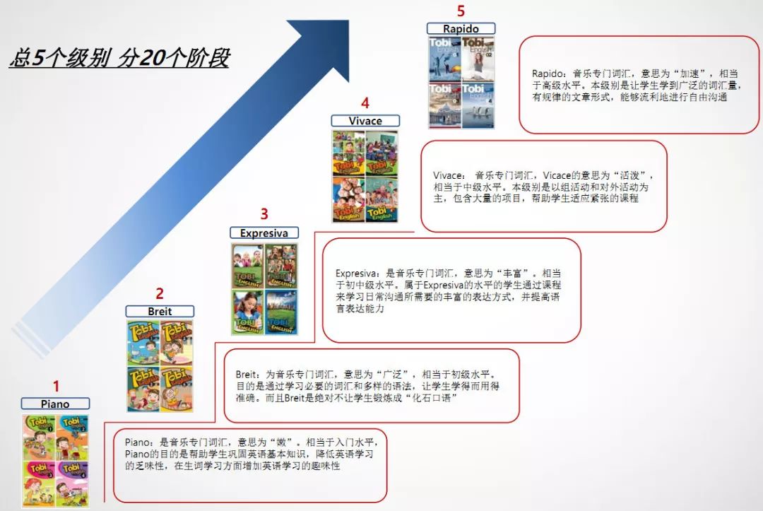 2021年青少年暑假夏令营,cia英语夏令营
